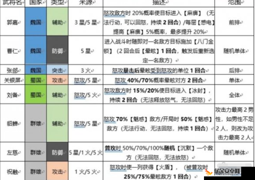 三国志幻想大陆特色风情月饼制作揭秘，大红大紫独特配方全解析