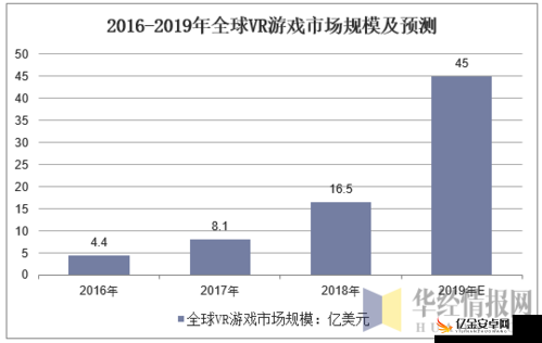 5G技术赋能，传统游戏VR化革新引领云游戏领域发展新热潮